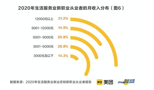 數(shù)字化時(shí)代的新職業(yè)浪潮 在線學(xué)習(xí)服務(wù)師、數(shù)字化運(yùn)營(yíng)師與奶茶試喝員的魅力